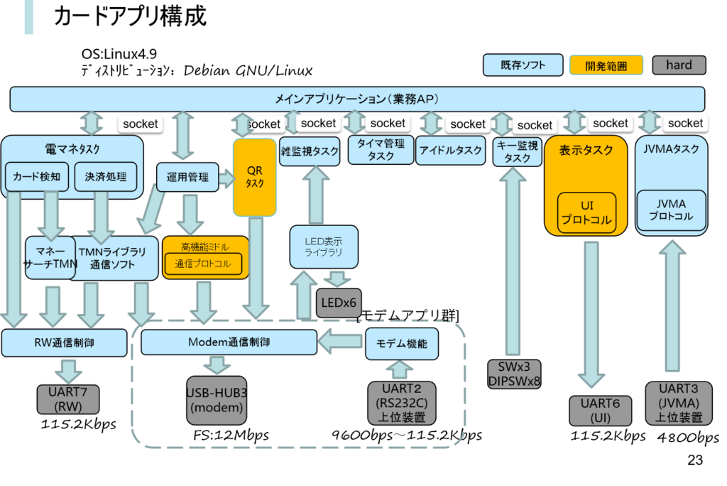 image-22-1024x684 決済システムプロジェクト