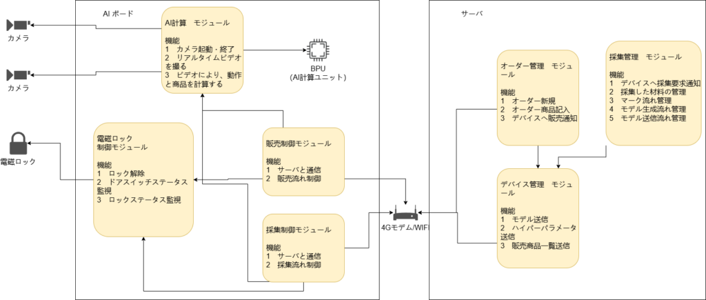 -4-4-1024x435 スマートクーラープロジェクト